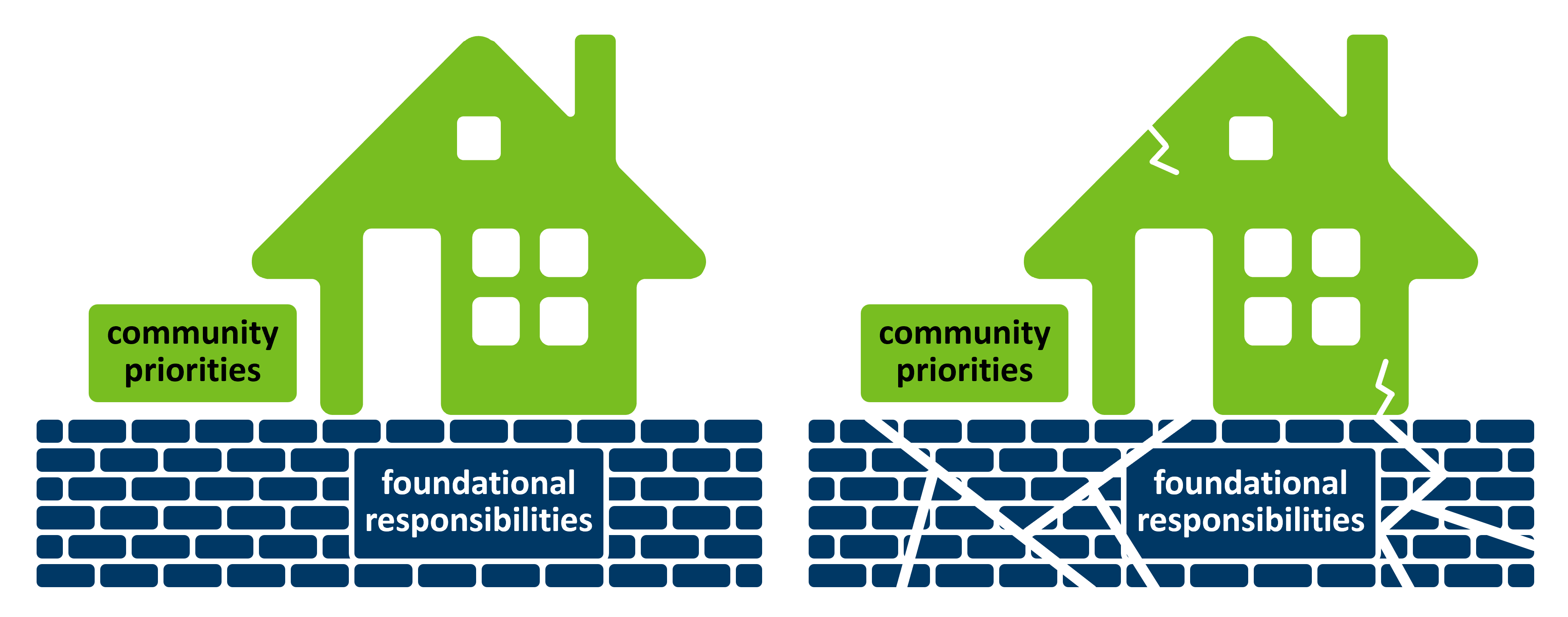 Public health needs a strong foundation