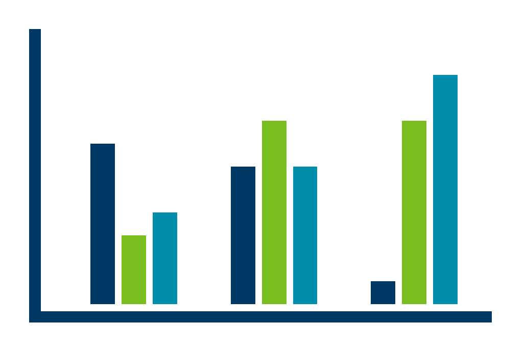 image of a bar chart