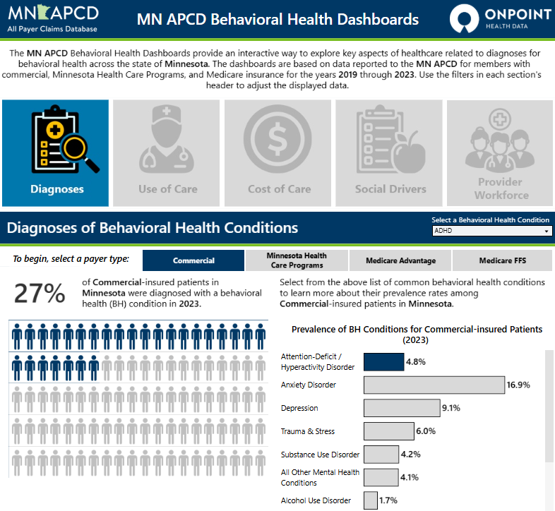 Collective Impact Dashboard preview