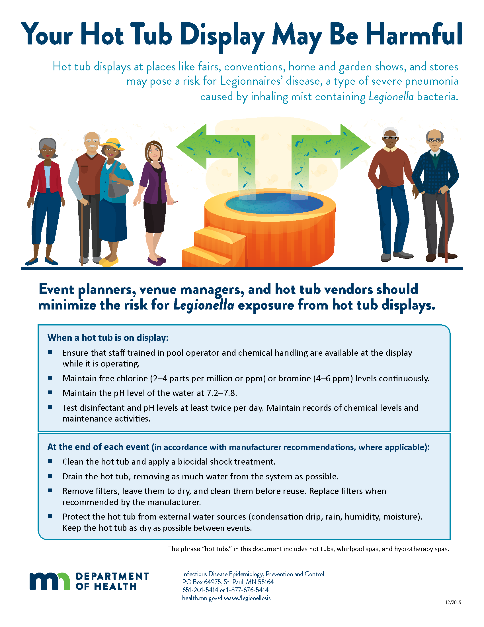 Your Hot Tub May Be Harmful Poster (PDF)