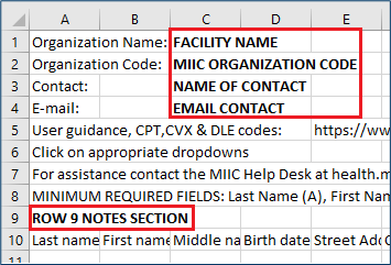 provider organization information